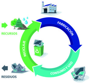 Envases de plástico reciclados