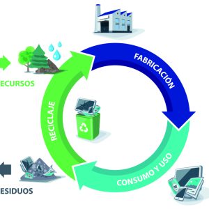 economia circular