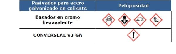 El cromo trivalente (Cr III)