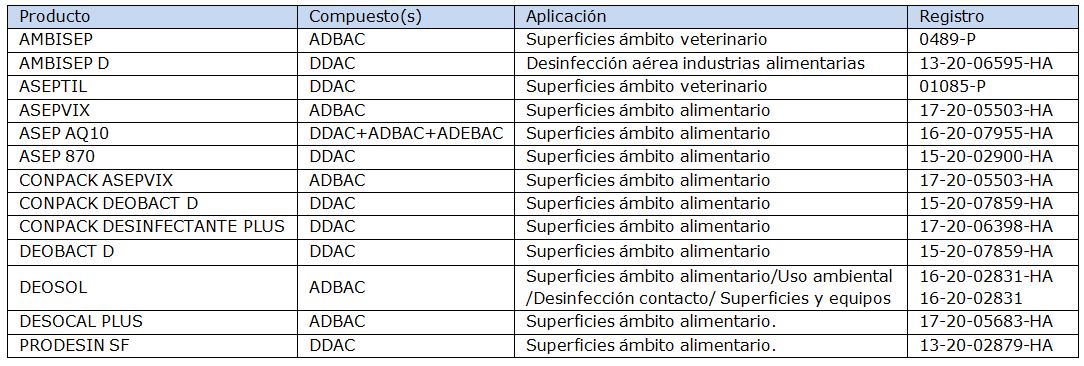 amonios cuaternarios desinfectantes