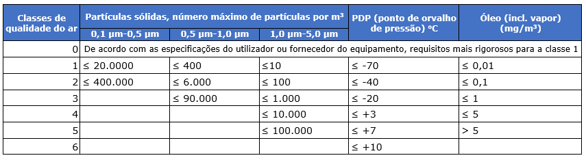 Segurança de alimentos x uso do ar comprimido: Por onde começar?