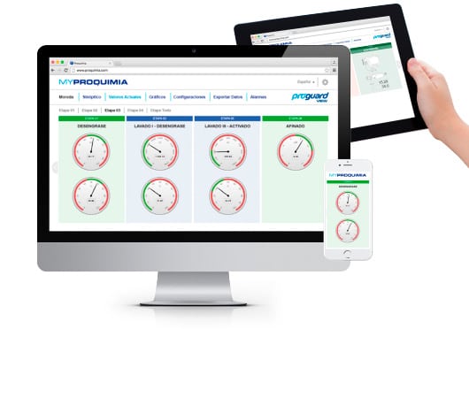 telemetria internet of things