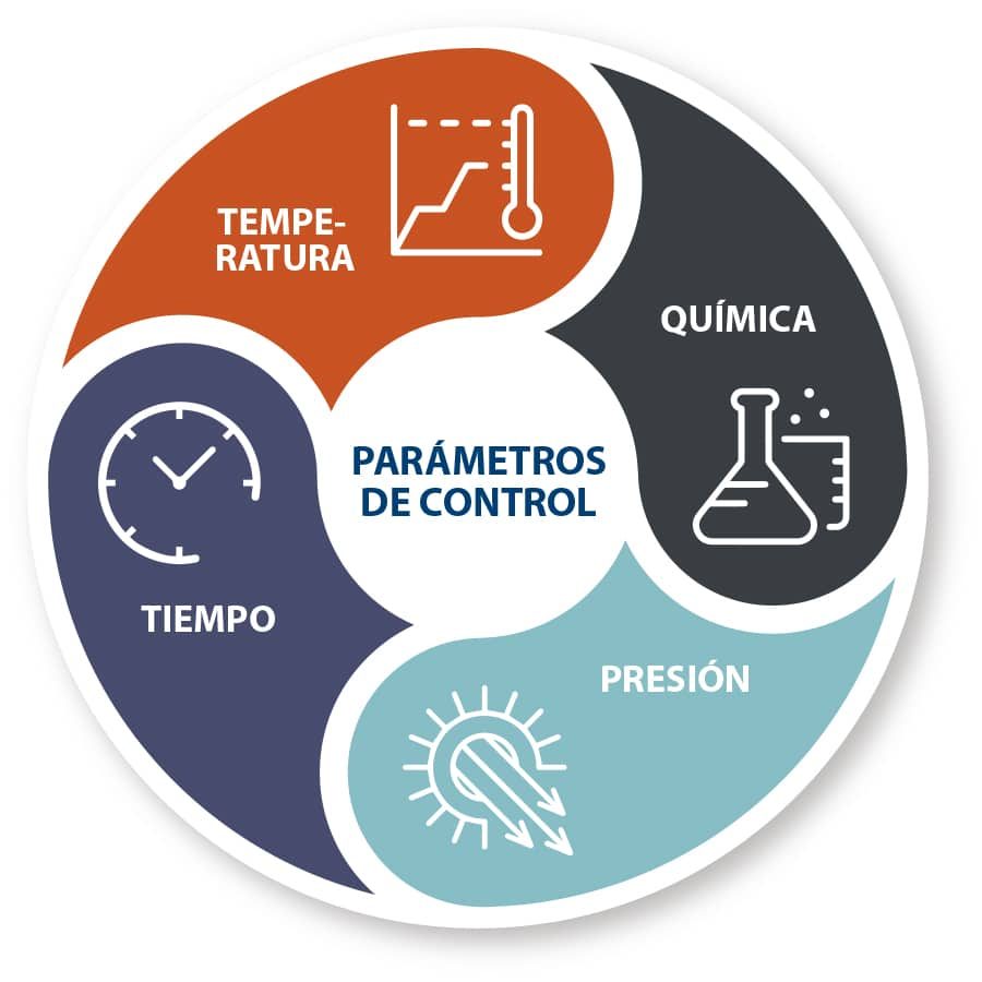 limpieza y desinfección industria alimentaria