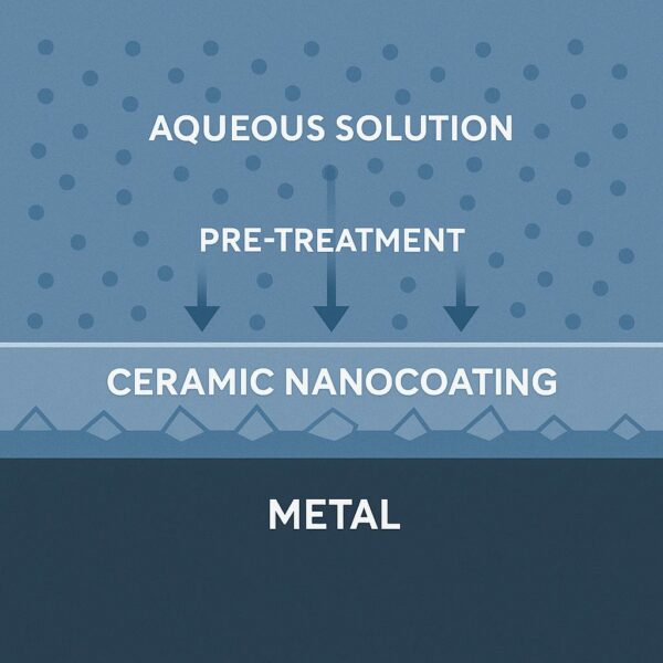 proceso de conversión nanométrico con capas cerámicas en tratamiento metálico 
