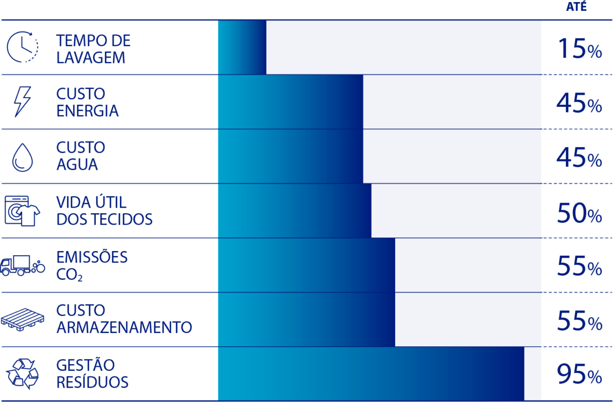 ahorro agua lavandaria