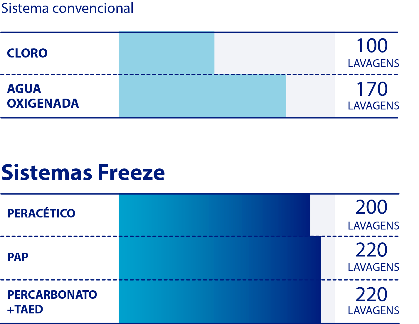 sistema frezze