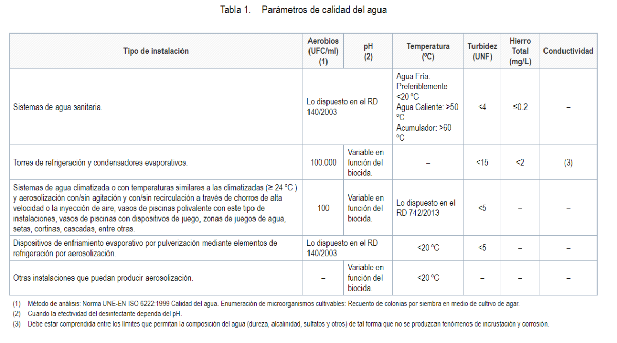 calidad del agua legionella