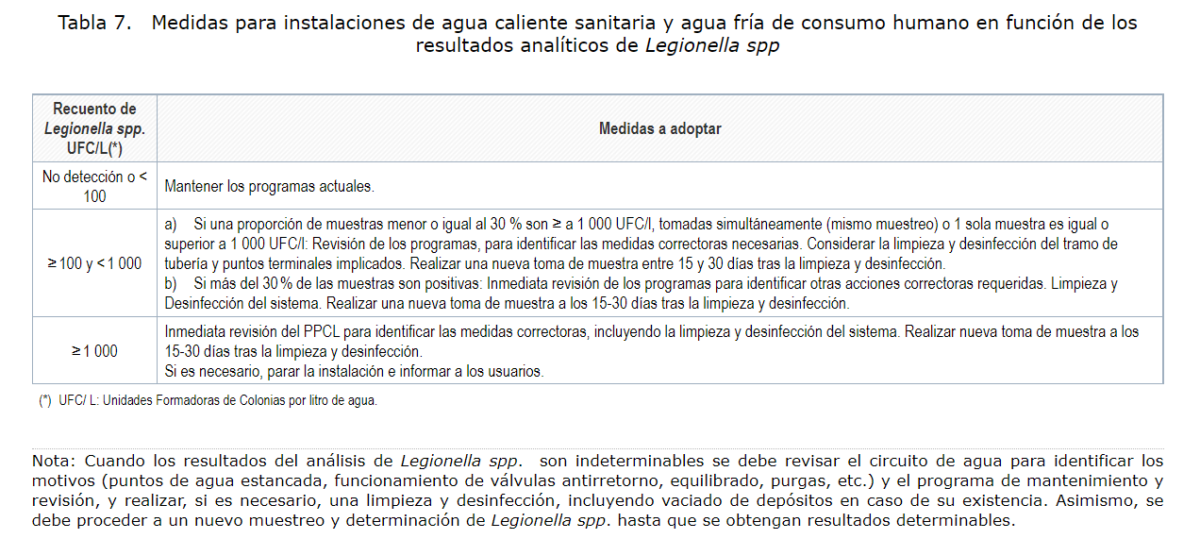 control de legionella tablas