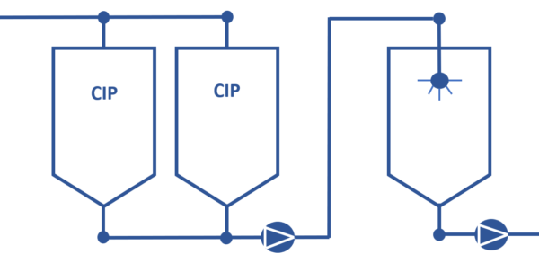 diagrama de tanques cip a tanque para la limpieza