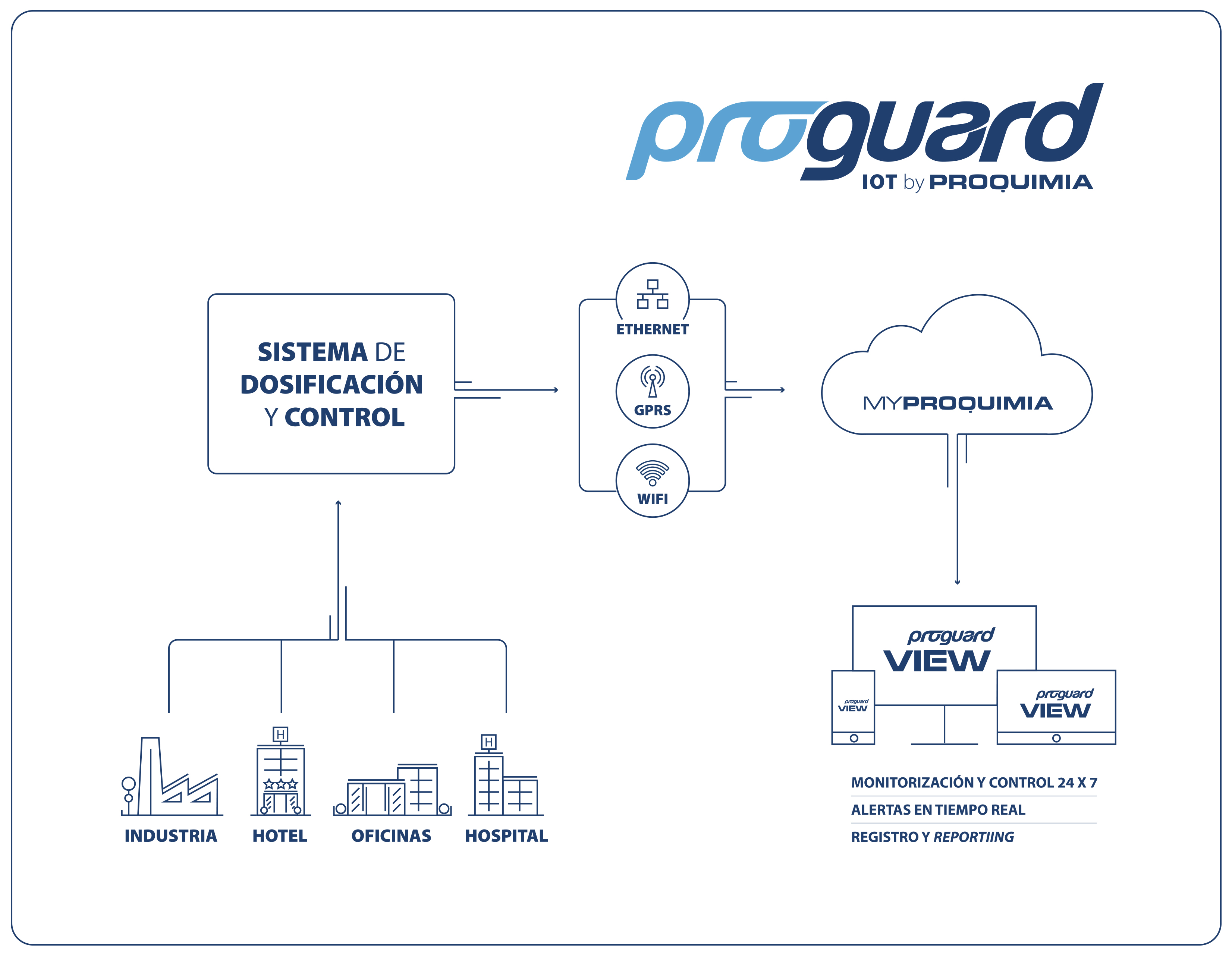 esquema de proguard