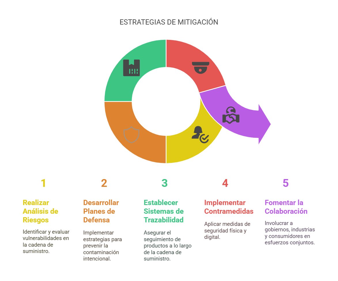 estrategias de mitigación