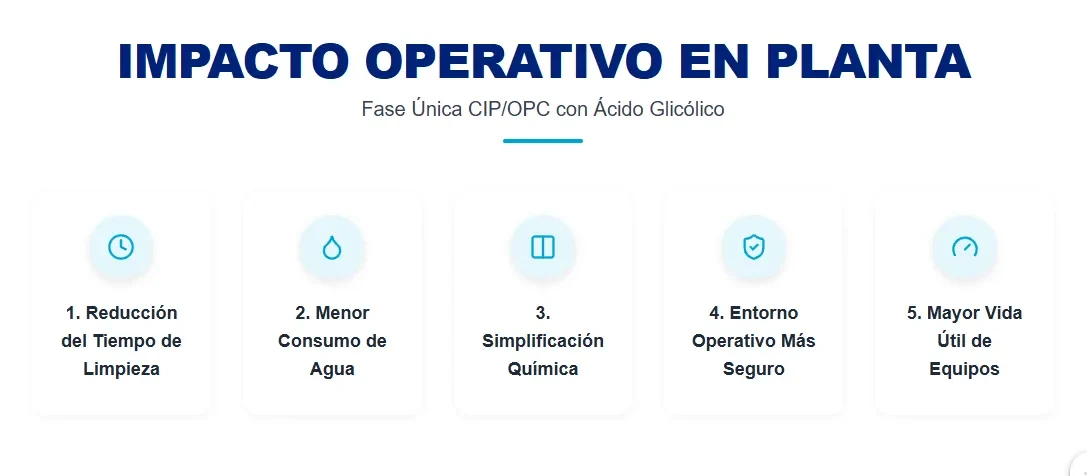 impacto del uso de ácido glicolico de fase única impacto del uso de ácido glicolico de fase única