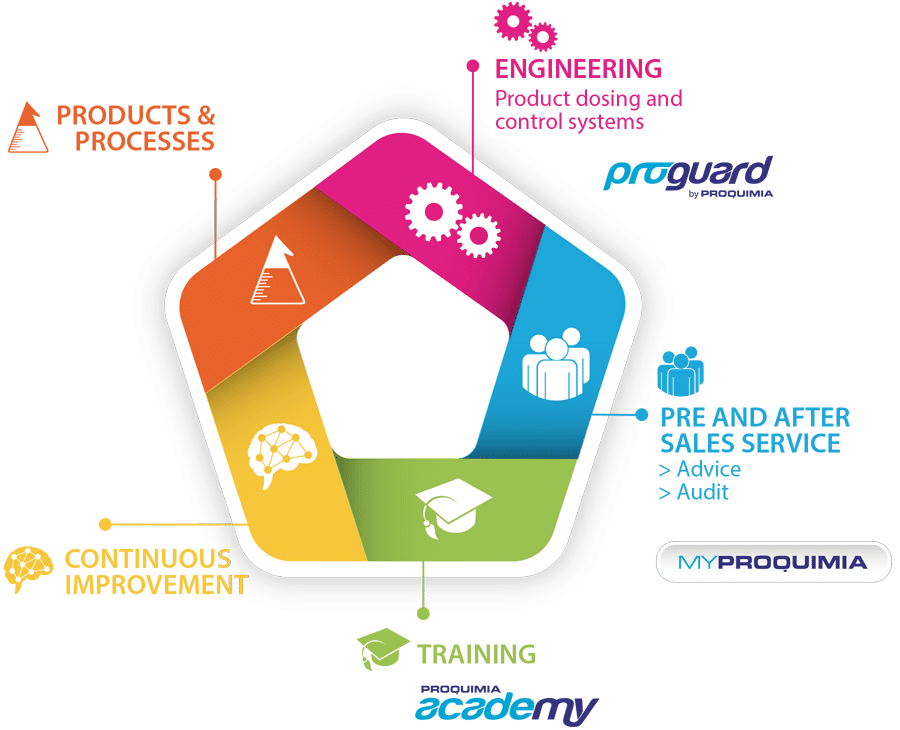 integrated-solutions