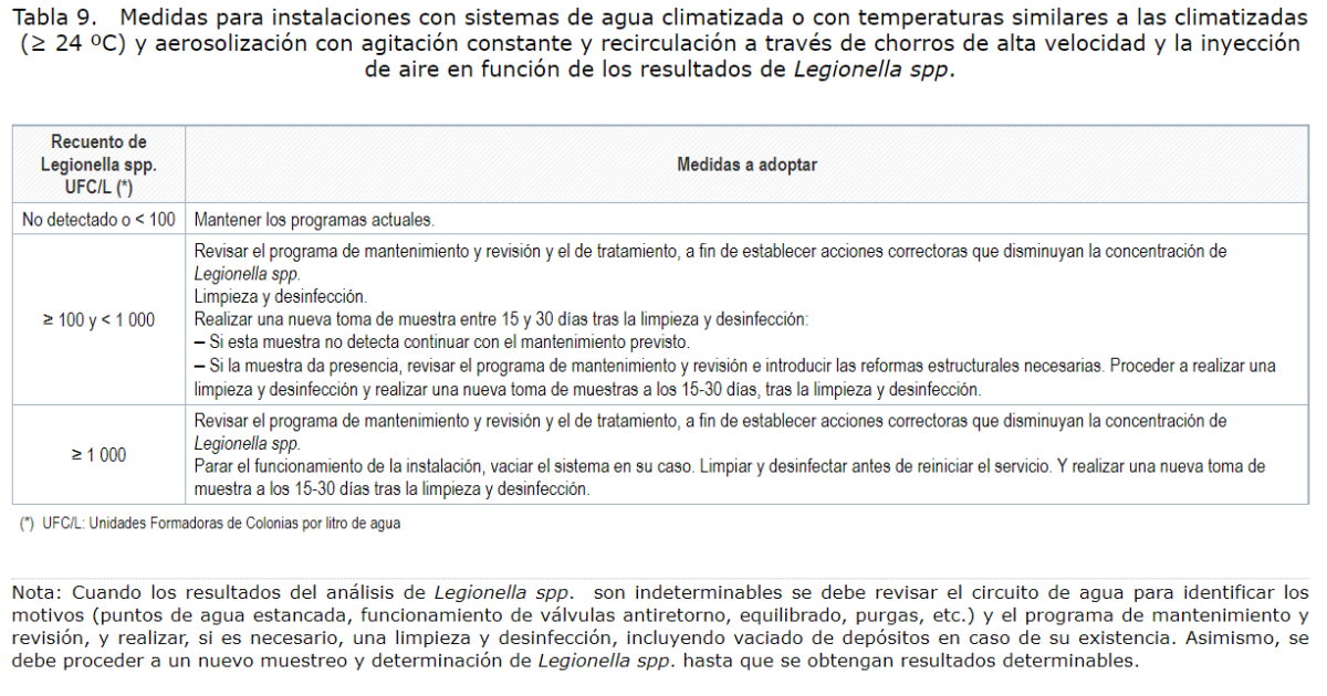 medidas legionella