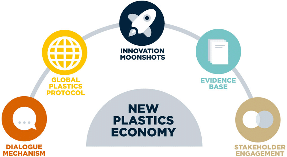 New Plastics Economy