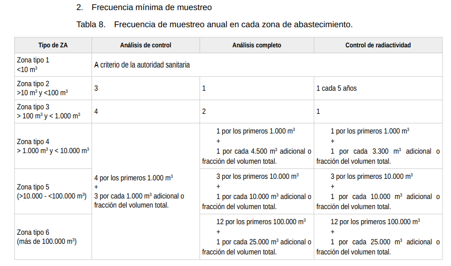 nuevo real decreto consumo agua consumo humano