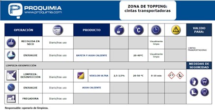 : cartelería con las instrucciones del plan de limpieza sintetizadas para la limpieza y desinfección de cintas transportadoras.