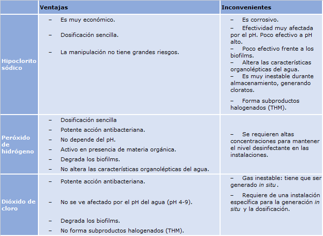 potabilización agua consumo animal