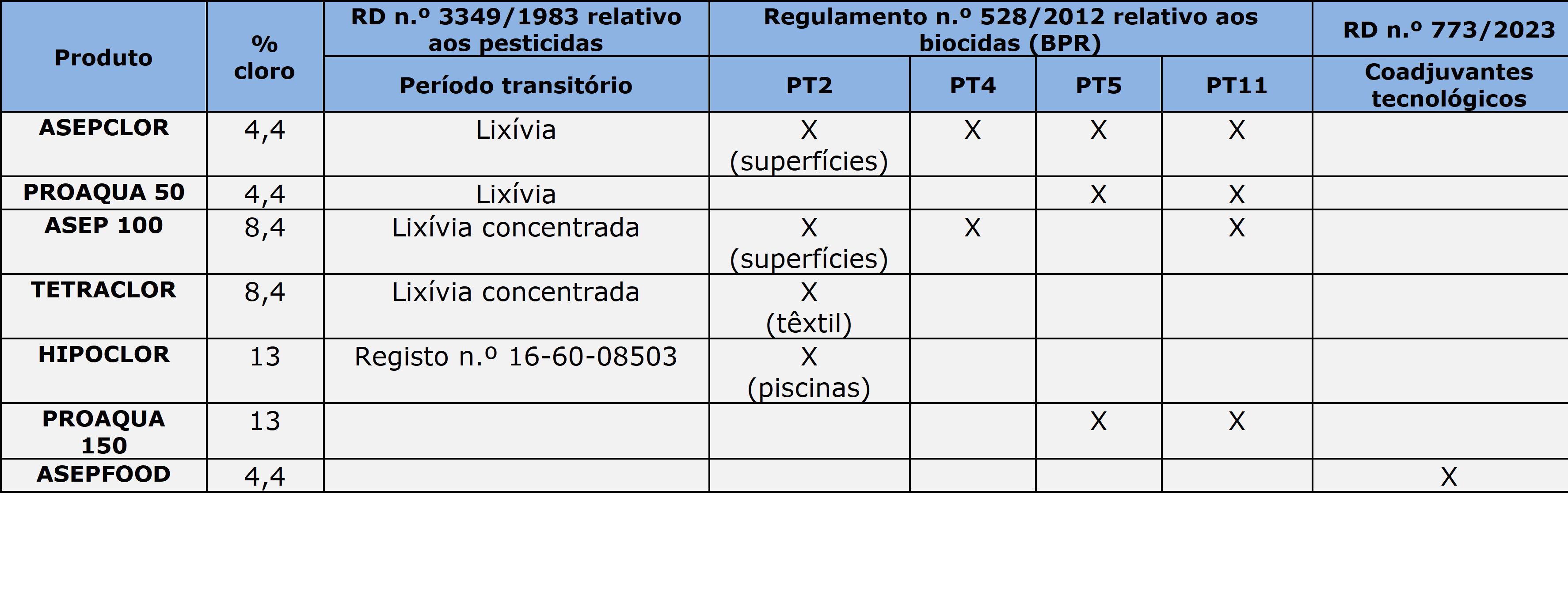 produtos hipoclorito sodio