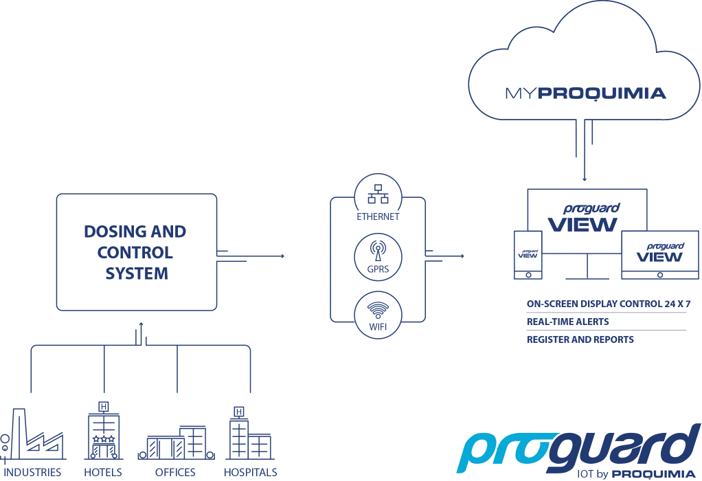 proguard ProGuard