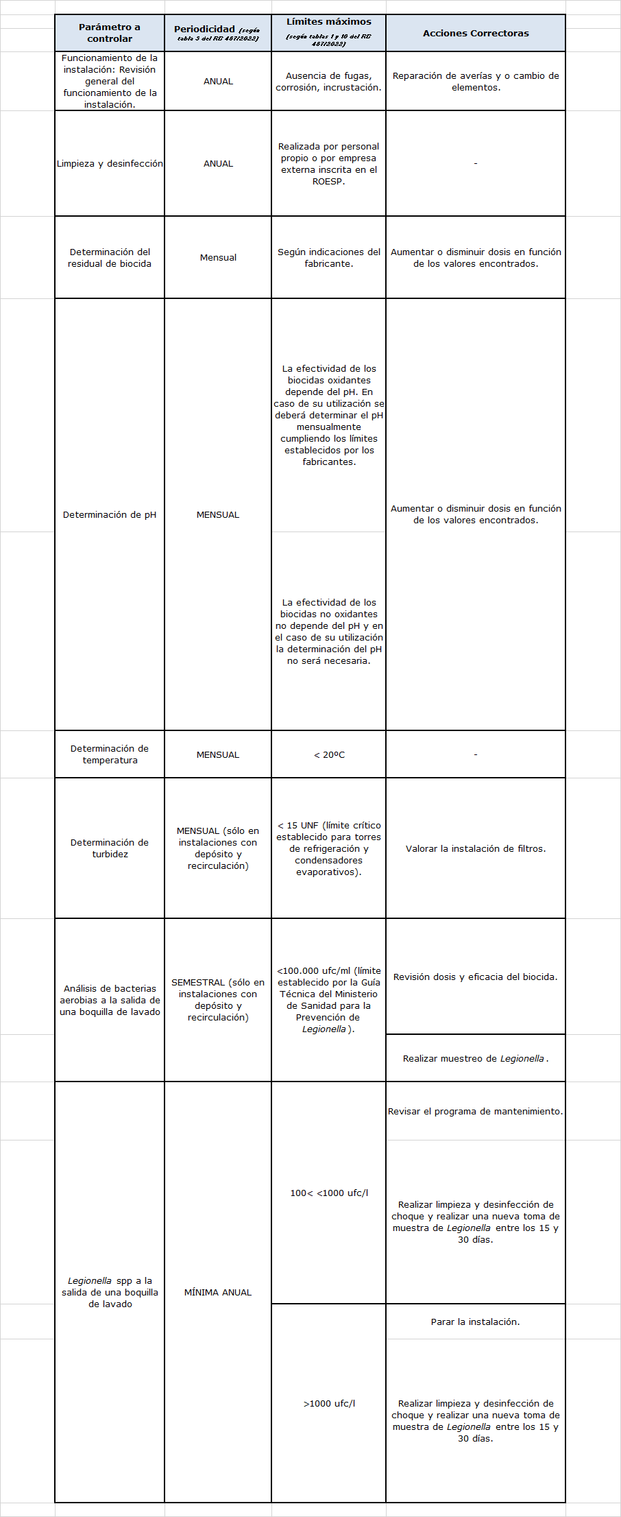 requisitos legionella instalaciones de lavado coches