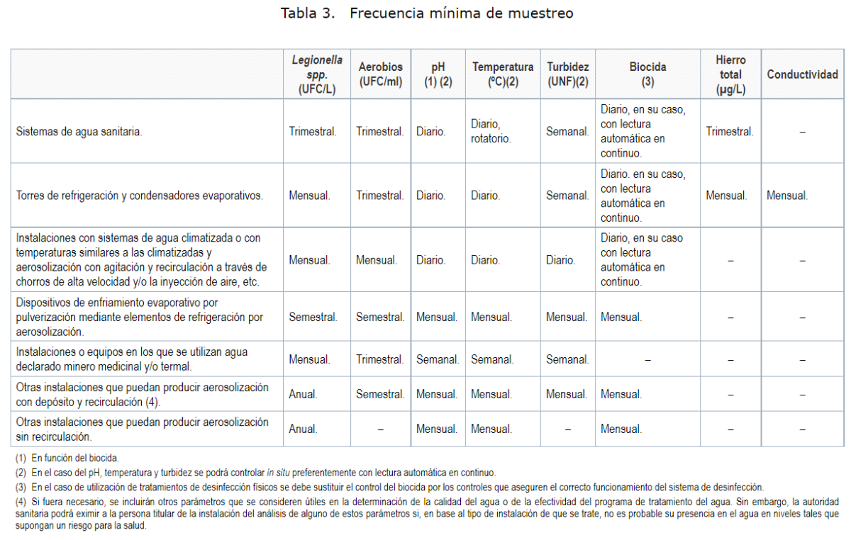 tabla frecuencia de muestreo de legionella